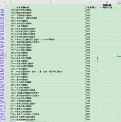 汽車銷售新模式下的經(jīng)營范圍選擇 如何準(zhǔn)確添加“經(jīng)紀代理服務(wù)費”