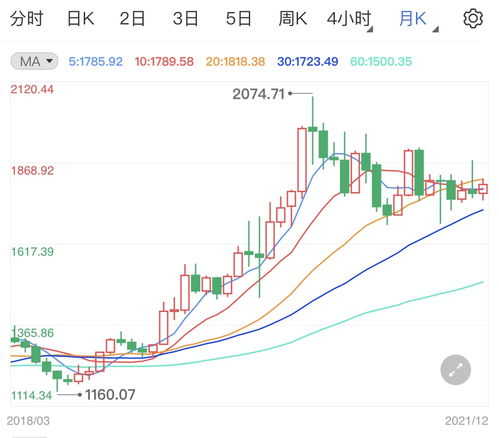 美元沖高抑制金價(jià)，國(guó)內(nèi)貿(mào)易代理面臨新挑戰(zhàn)