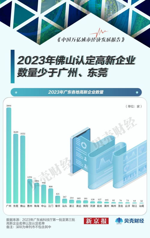 佛山外貿(mào)遇冷 上半年出口承壓，前十大商品八降二升