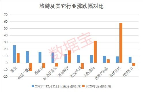 免費(fèi)仿制新冠特效藥，5家中國(guó)藥企獲授權(quán)；國(guó)務(wù)院發(fā)文促入境游，機(jī)構(gòu)看好旅游板塊前景