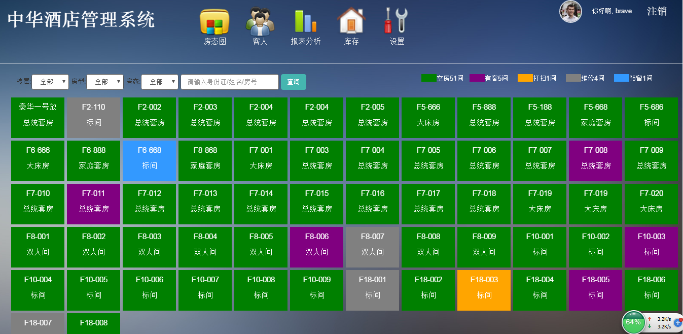 酒店管理Web項目總結 實踐、挑戰與未來展望